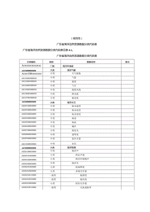 广东省海洋自然资源数据分类代码表、对照表、要素代码.docx