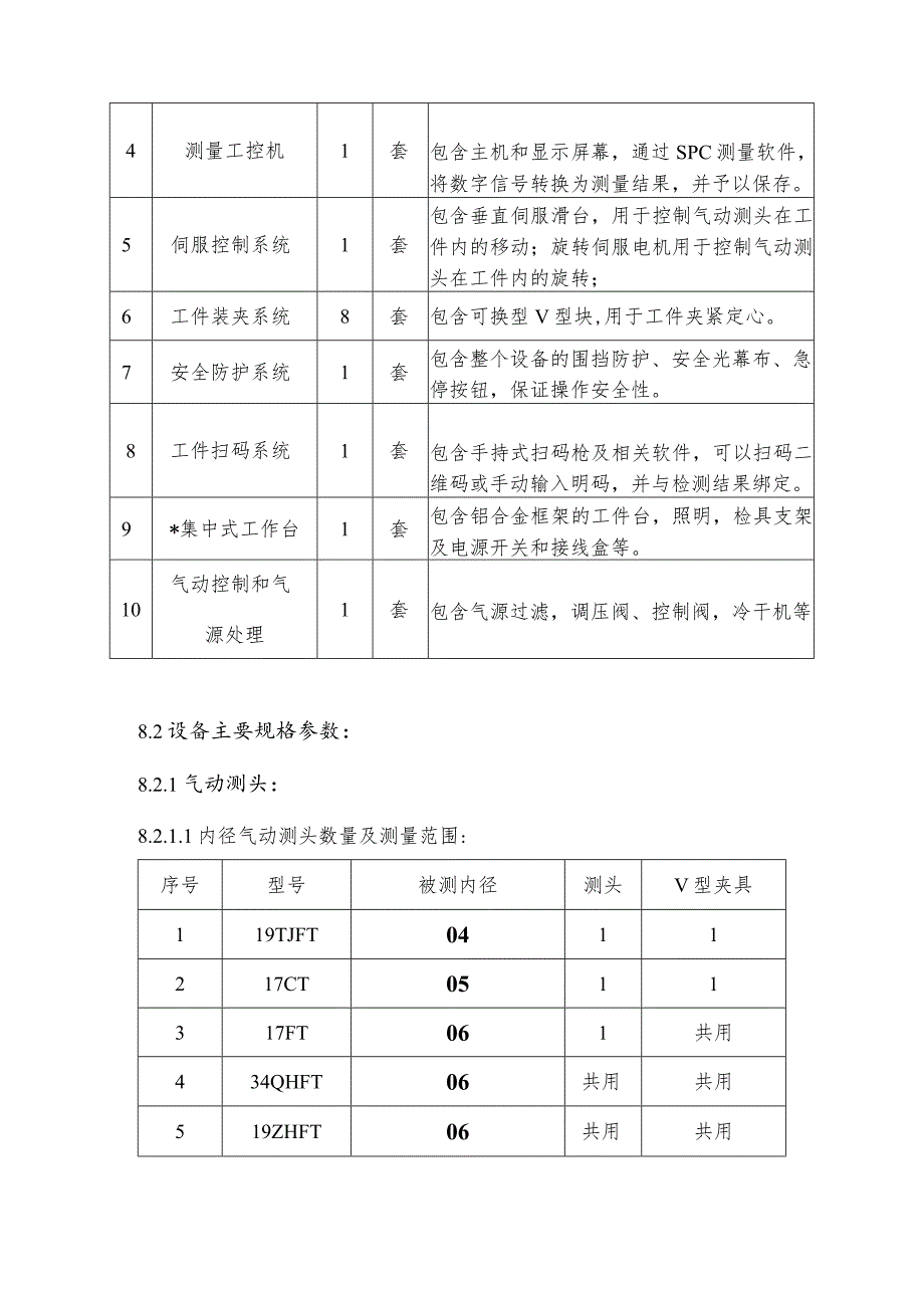 气动内径测量系统技术指标与服务要求商务条款.docx_第3页