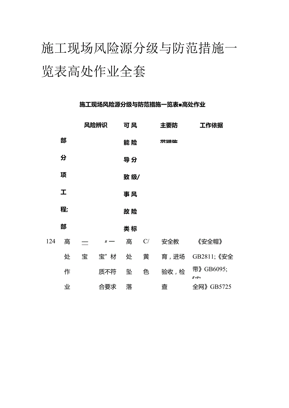 施工现场风险源分级与防范措施一览表 高处作业全套.docx_第1页