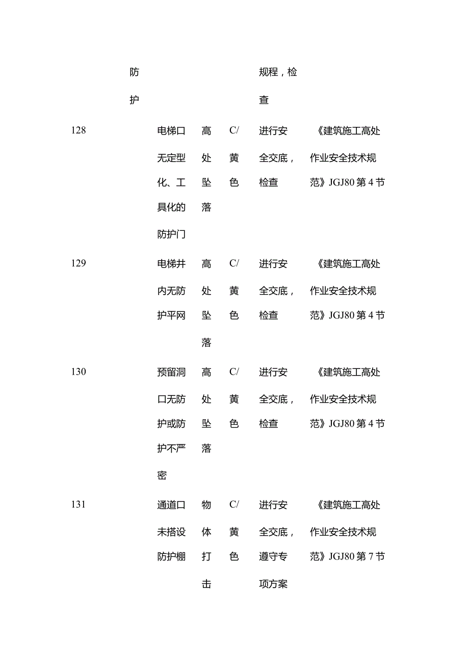 施工现场风险源分级与防范措施一览表 高处作业全套.docx_第3页