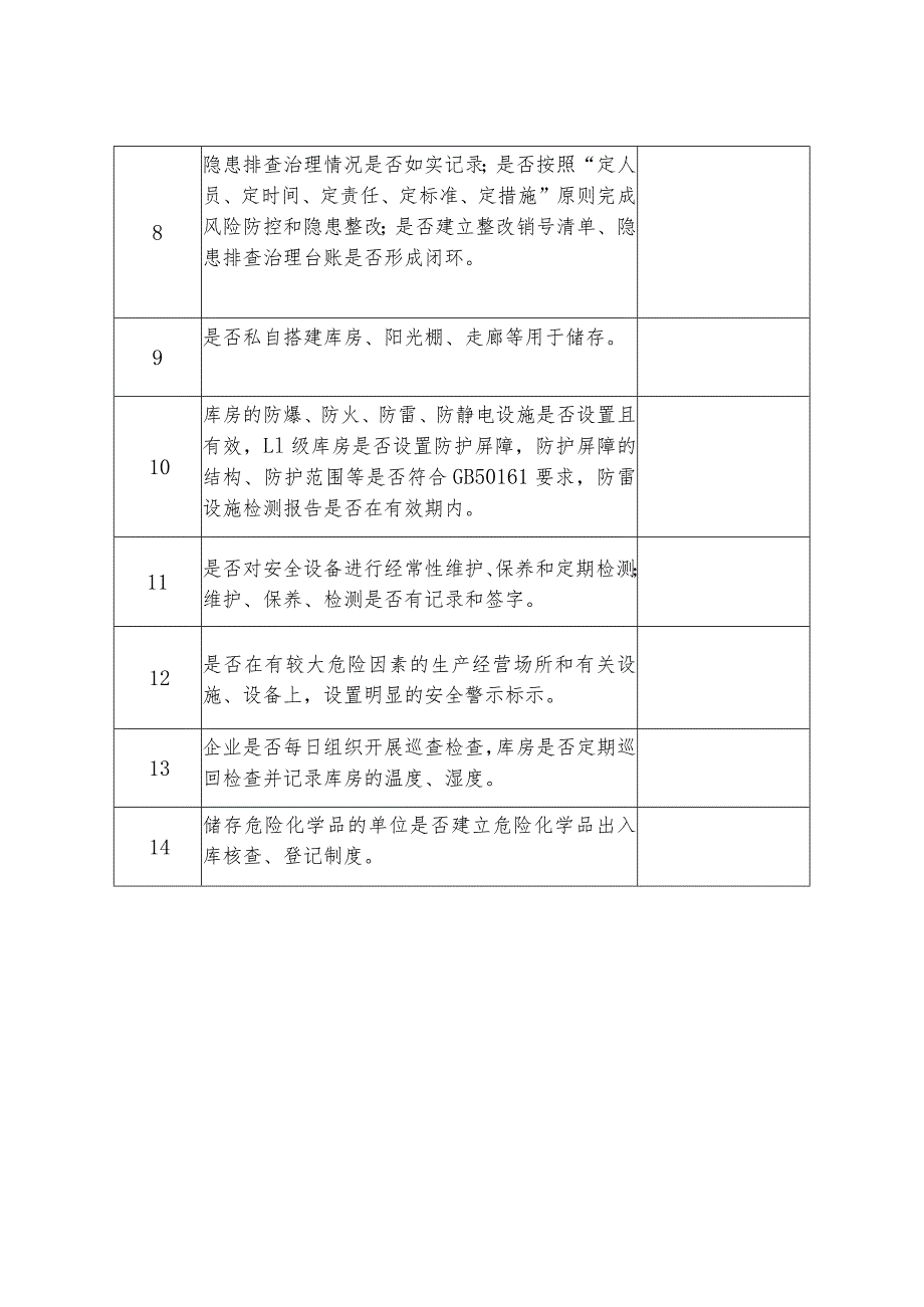 化工企业安全风险隐患排查表.docx_第2页