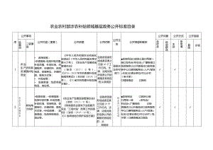 农业农村部涉农补贴领域基层政务公开标准目录.docx