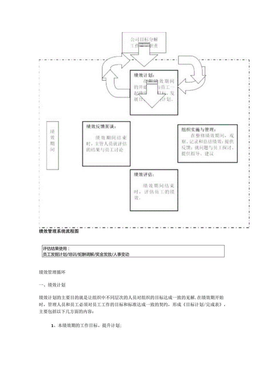 某科技大中型公司绩效管理制度规定.docx_第2页