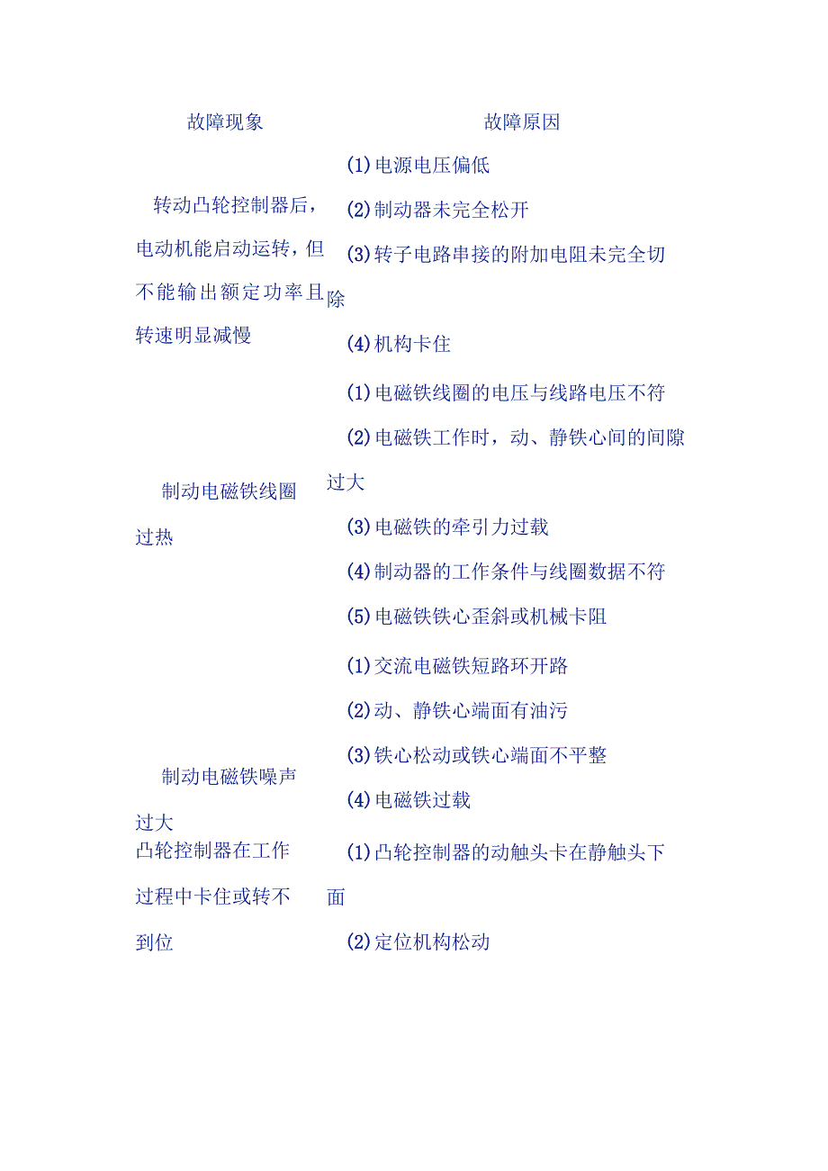 双梁起重机常见故障现象及原因.docx_第3页