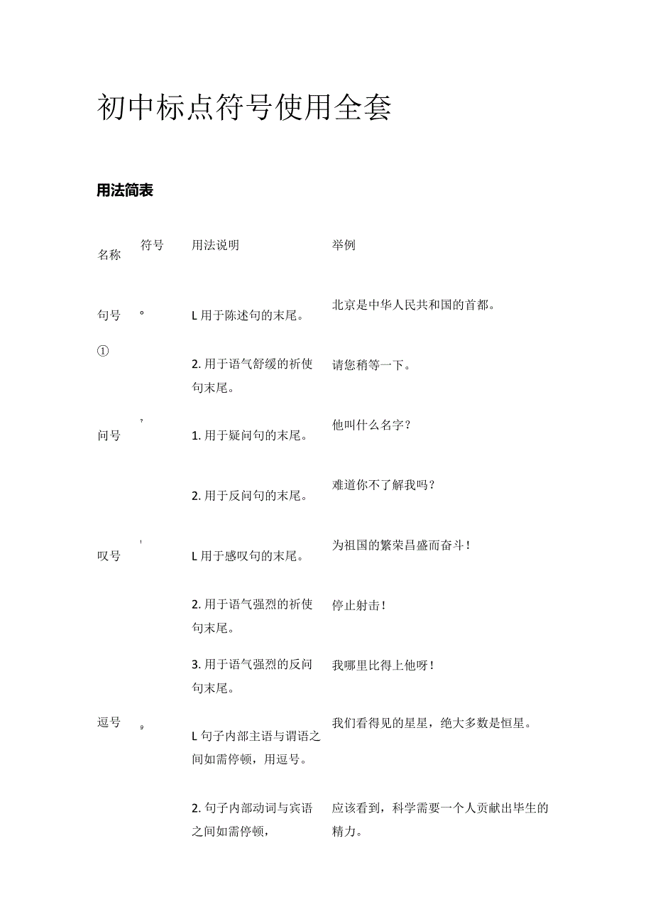 初中标点符号使用全套.docx_第1页