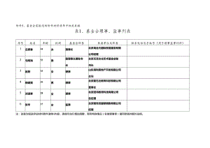 基金会需报送的材料清单中相关表格表基金会理事、监事列表.docx