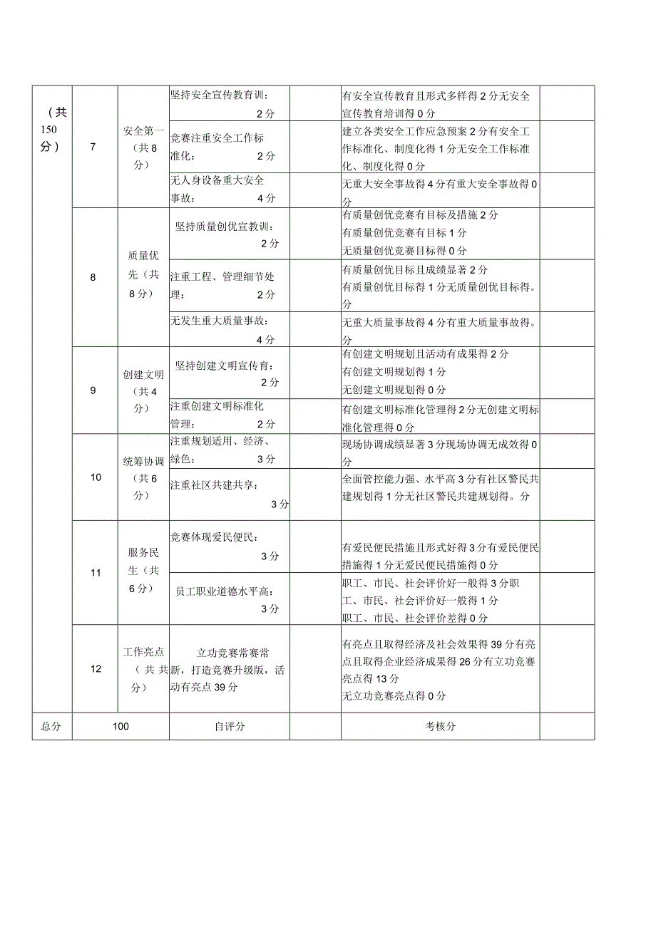 2018年上海市重点工程实事立功竞赛赛区中途考核表.docx_第2页