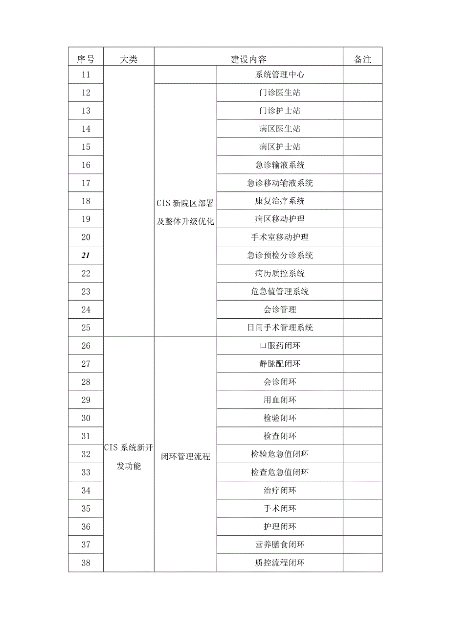 XX医院CIS系统新院区部署及改造购项目采购需求.docx_第2页