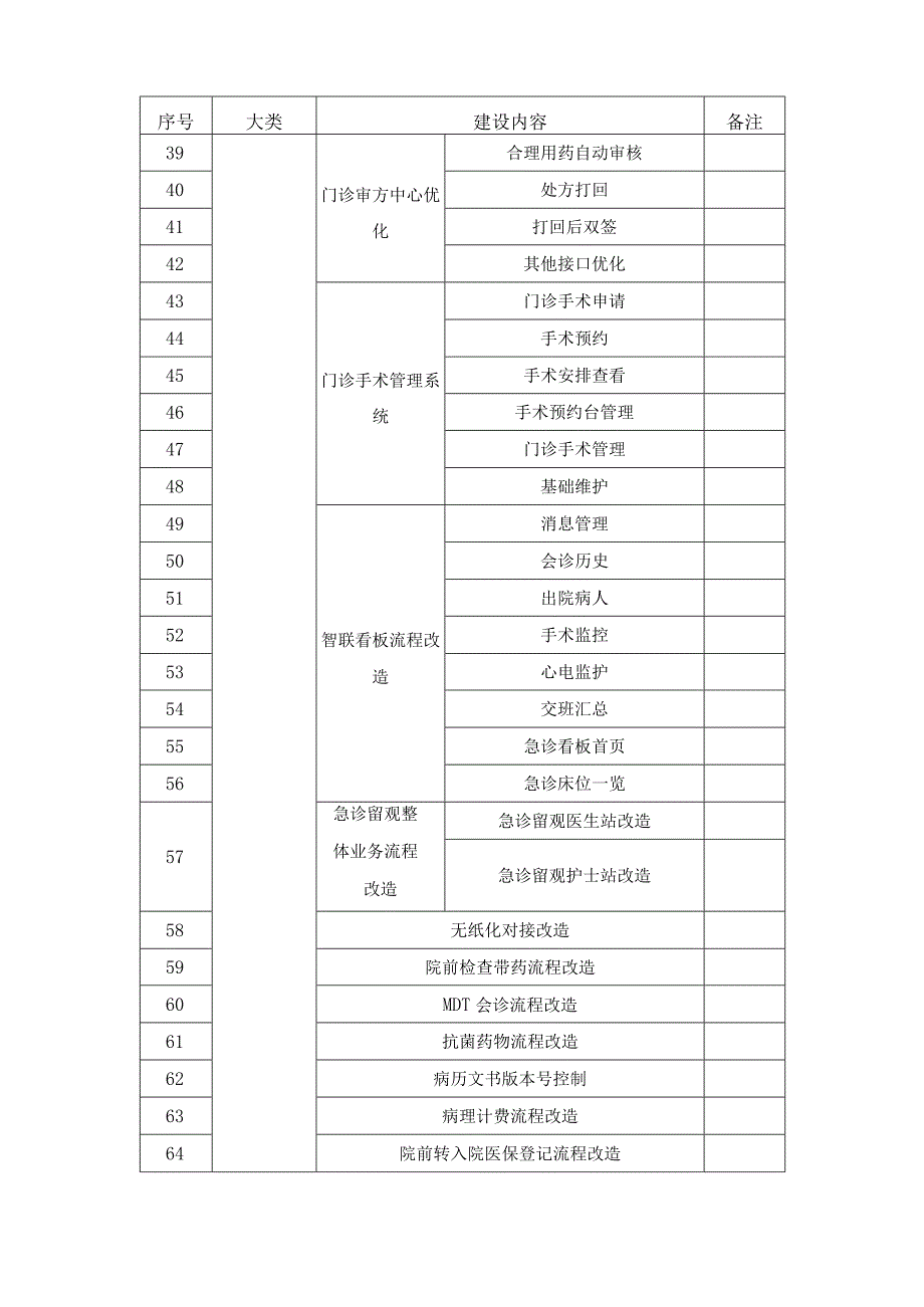 XX医院CIS系统新院区部署及改造购项目采购需求.docx_第3页