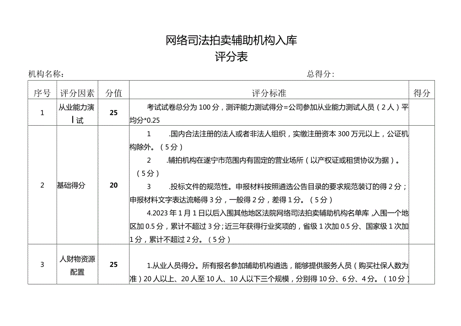 网络司法拍卖辅助机构入库评分表机构名称总得分.docx_第1页