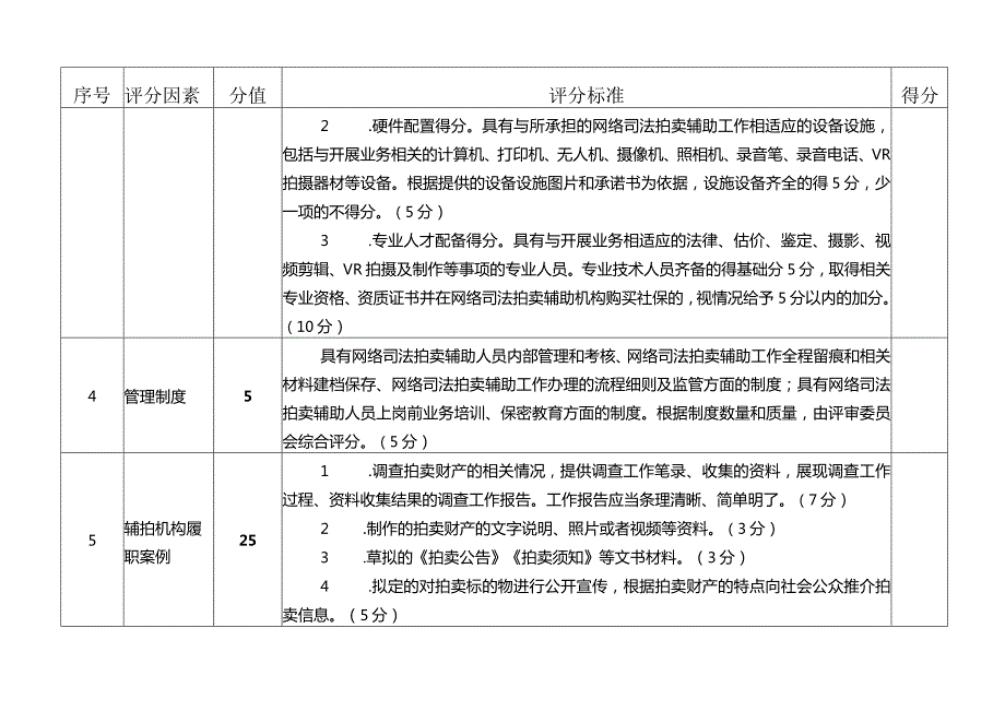 网络司法拍卖辅助机构入库评分表机构名称总得分.docx_第2页