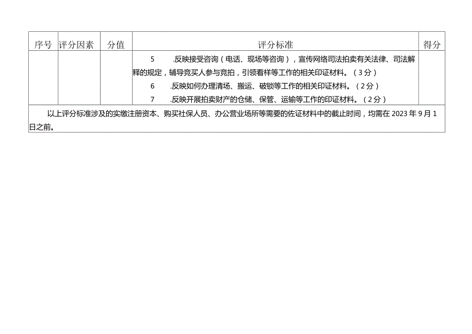 网络司法拍卖辅助机构入库评分表机构名称总得分.docx_第3页