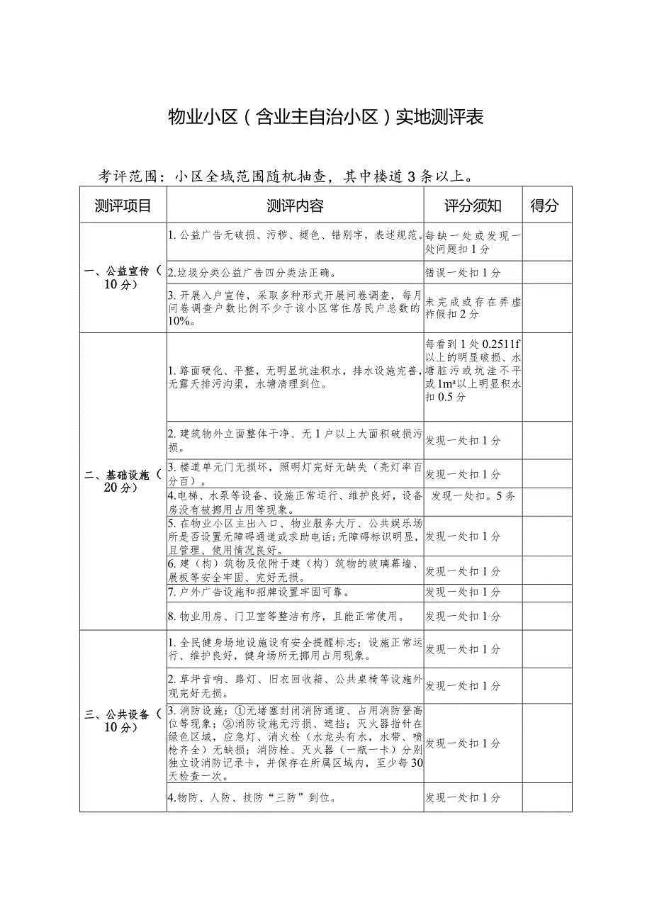 物业小区含业主自治小区实地测评表.docx_第1页