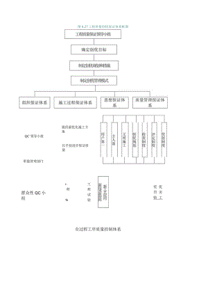 工程质量创优保证体系.docx