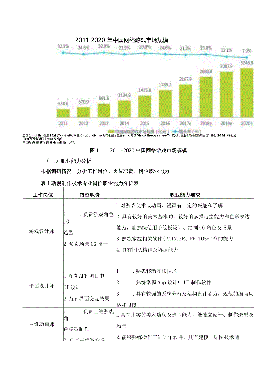 动漫制作技术专业岗位职业能力调研分析.docx_第2页