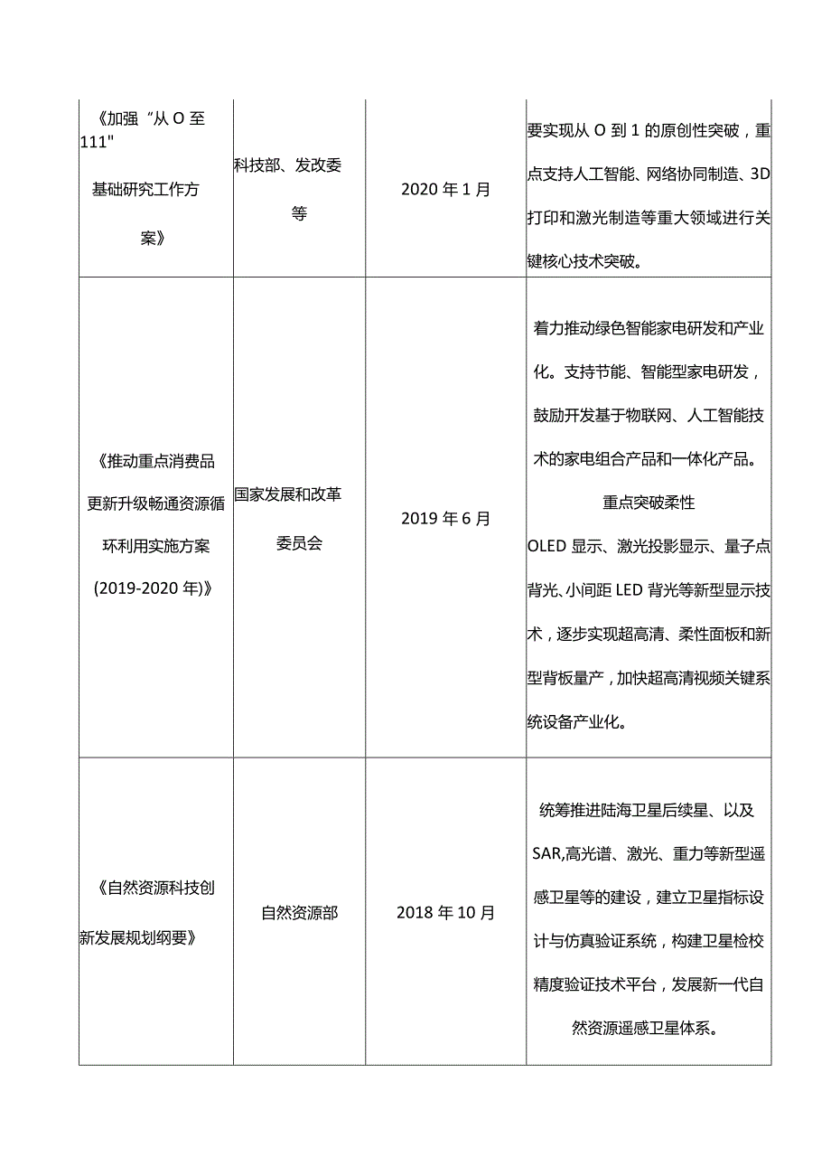 【原】2021年我国激光加工行业相关政策汇总 研制推广使用激光等主流增材制造工艺装备.docx_第2页