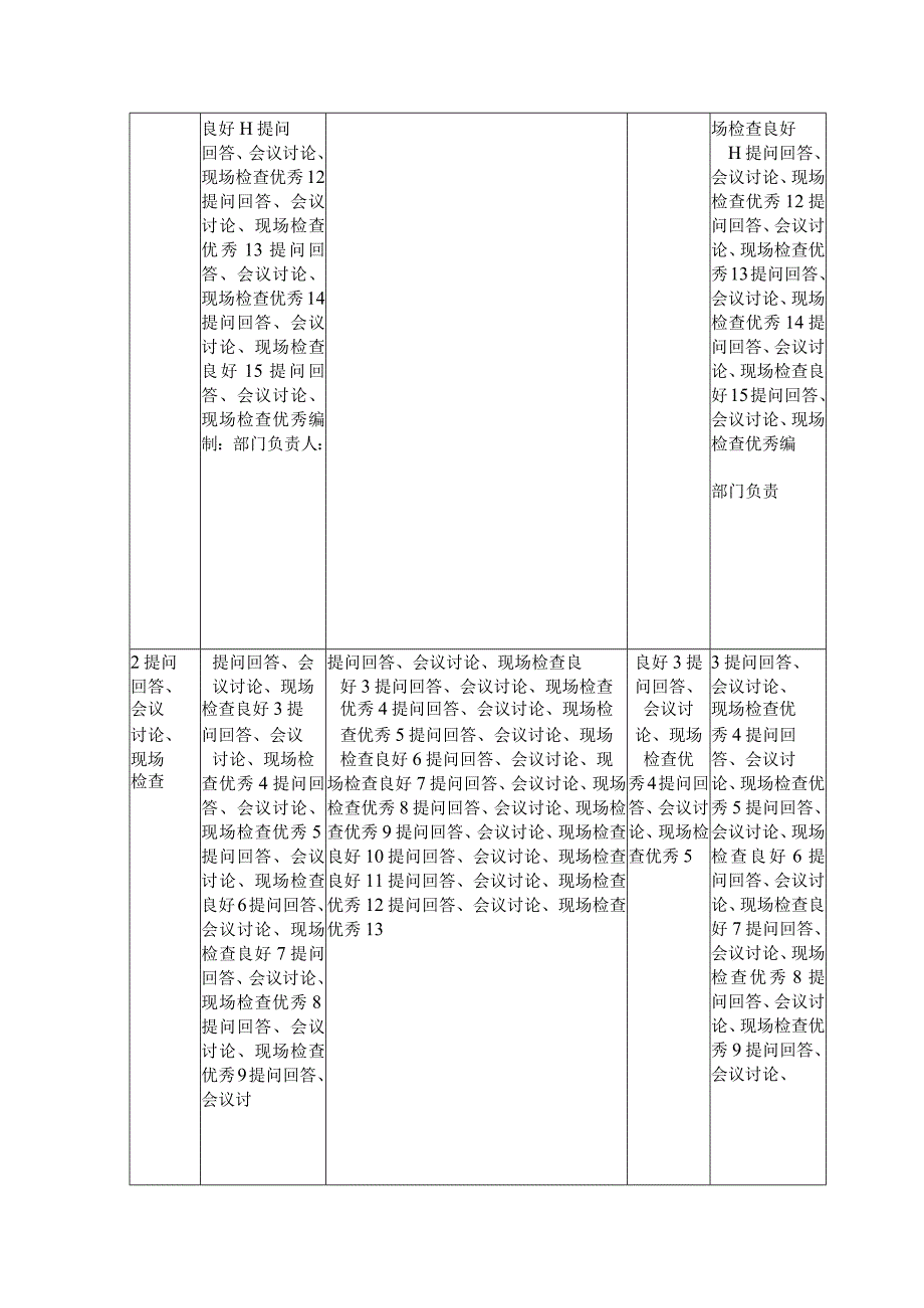 XX电力科技股份有限公司安全培训成绩登记表（2024年）.docx_第2页