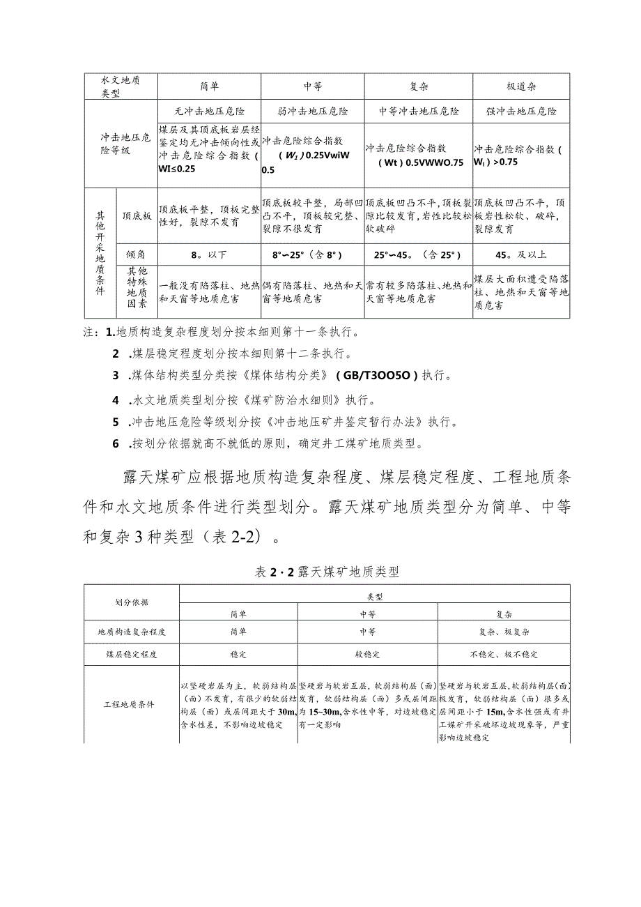 煤矿地质工作细则.docx_第3页