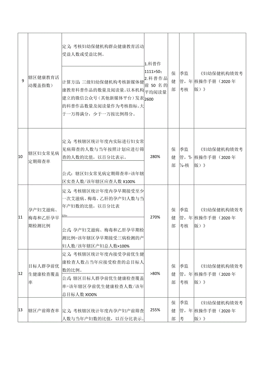 妇幼保健院医院保健部质量与安全管理目标责任书.docx_第3页