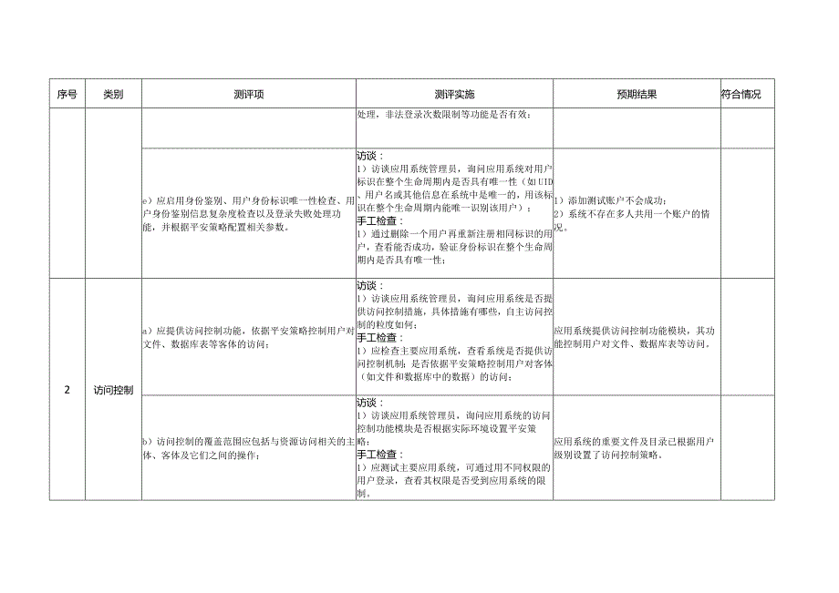 应用安全---应用测评指导书---三级---1.0版---模板.docx_第3页