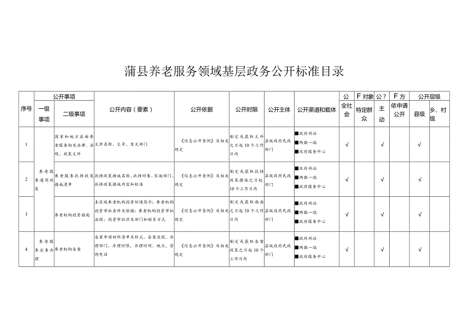 蒲县养老服务领域基层政务公开标准目录.docx_第1页