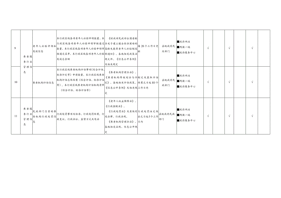 蒲县养老服务领域基层政务公开标准目录.docx_第3页