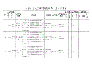 长春市宽城区欣园街道居务公开标准目录.docx