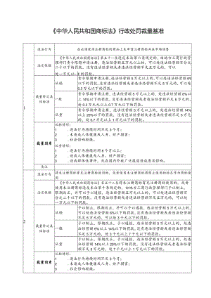 《中华人民共和国商标法》行政处罚裁量基准.docx