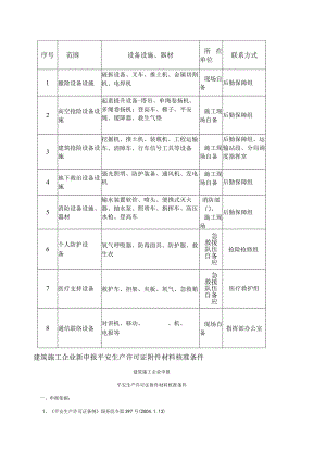 应急救援设备设施清单.docx