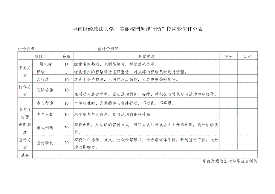 中南财经政法大学“美丽校园创建行动”校院轮值评分表.docx_第1页