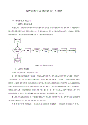 畜牧兽医专业课程体系分析报告.docx