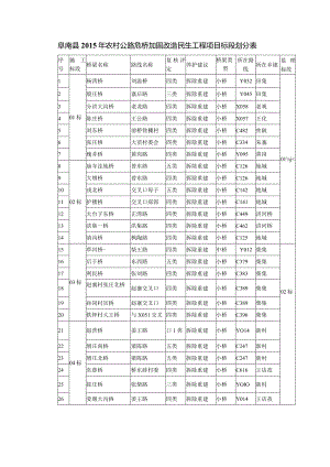 阜南县2015年农村公路危桥加固改造民生工程项目标段划分表.docx