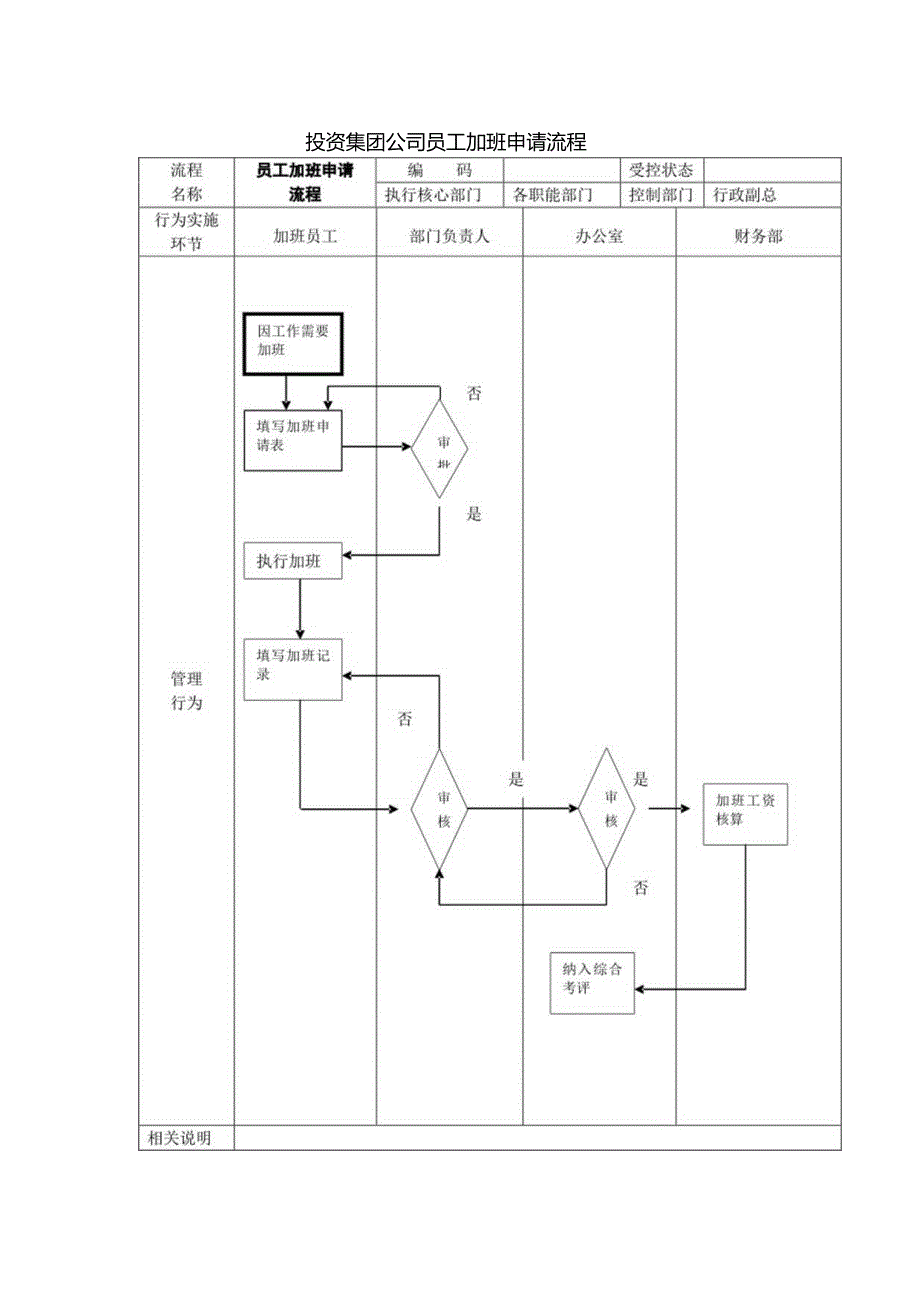 投资集团公司员工加班申请流程.docx_第1页