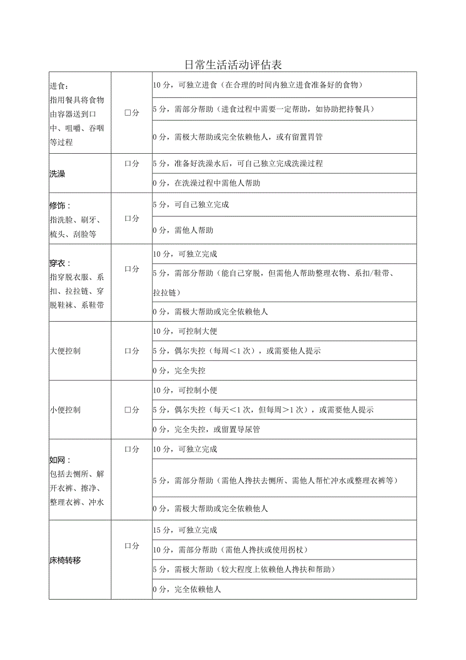 第八章失能等级评估流程、规范及技巧.docx_第2页