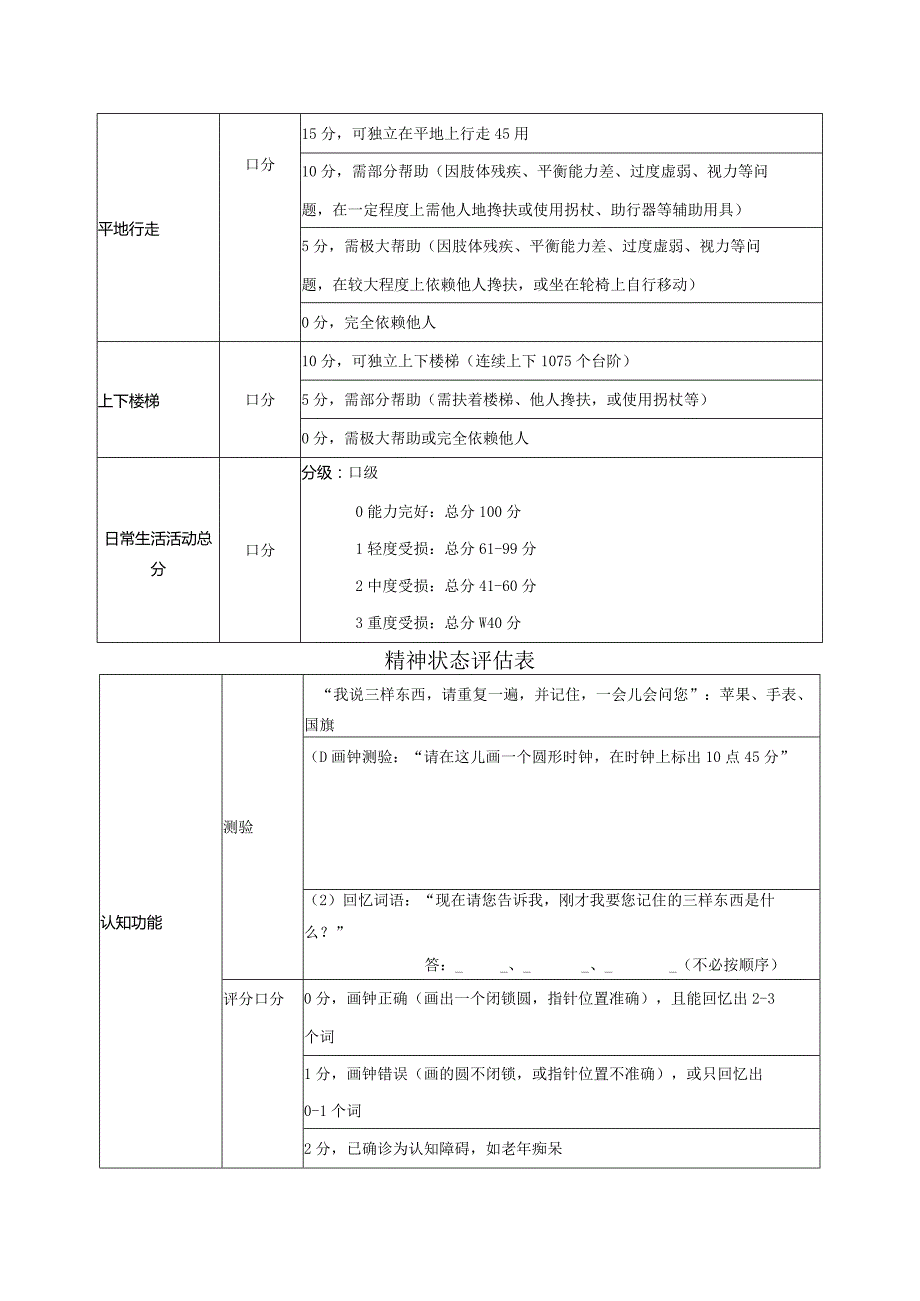 第八章失能等级评估流程、规范及技巧.docx_第3页