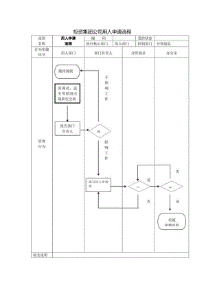 投资集团公司用人申请流程.docx