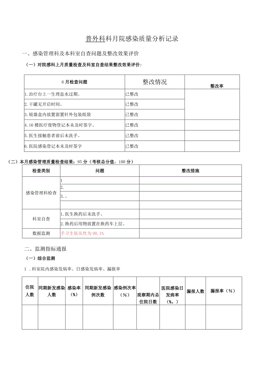 普外科感染质量分析记录.docx_第1页