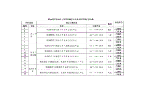 粮食近红外快检方法及仪器行业适用性验证评价意向表.docx