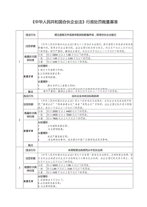 《中华人民共和国合伙企业法》行政处罚裁量基准.docx