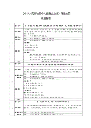 《中华人民共和国个人独资企业法》行政处罚裁量基准.docx