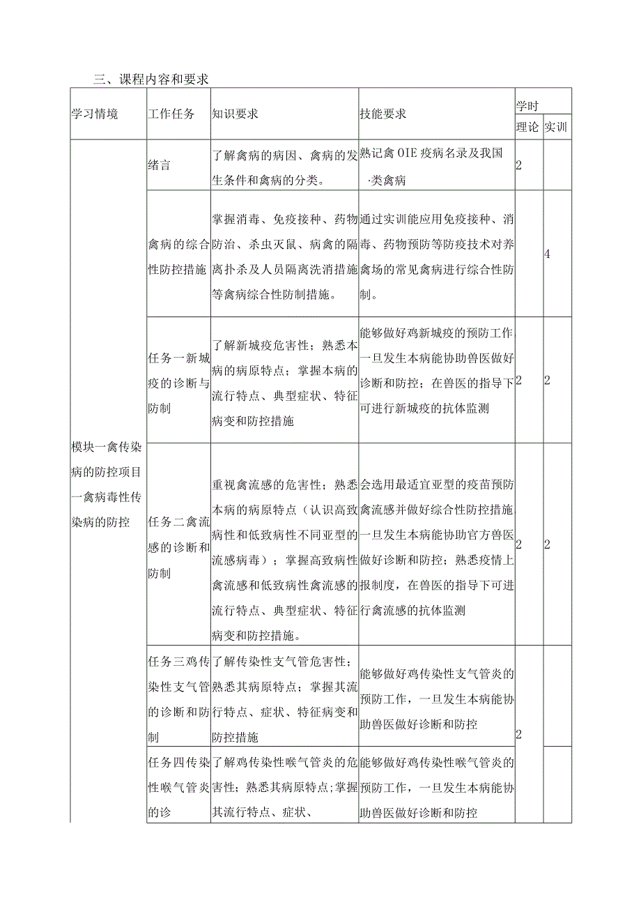 《禽病防治》课程标准.docx_第3页