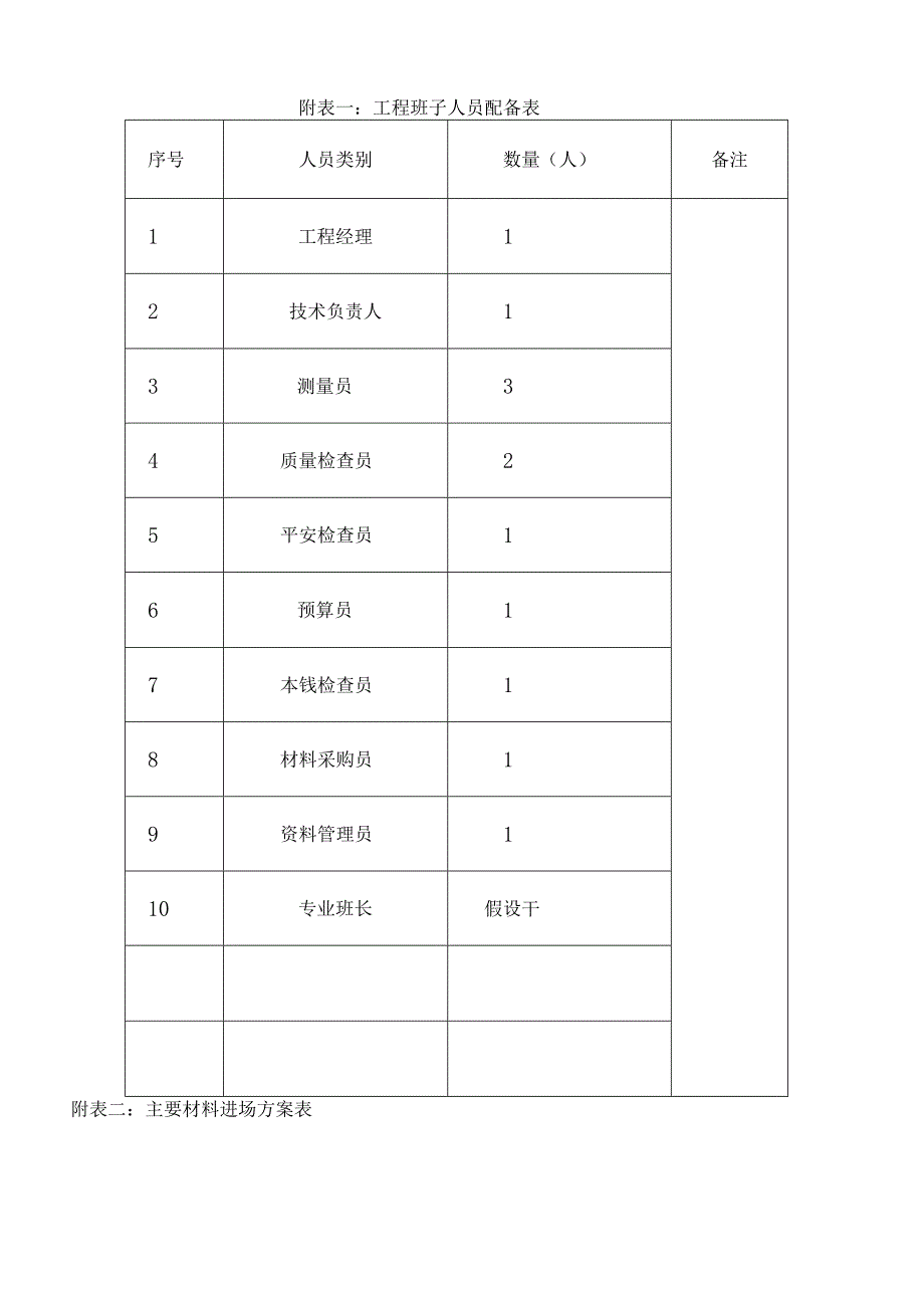 工程施工附图.docx_第1页