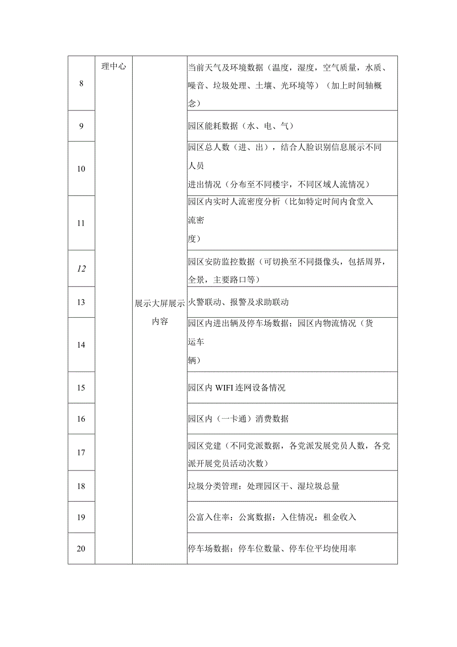 智慧园区各系统建设需求表.docx_第2页