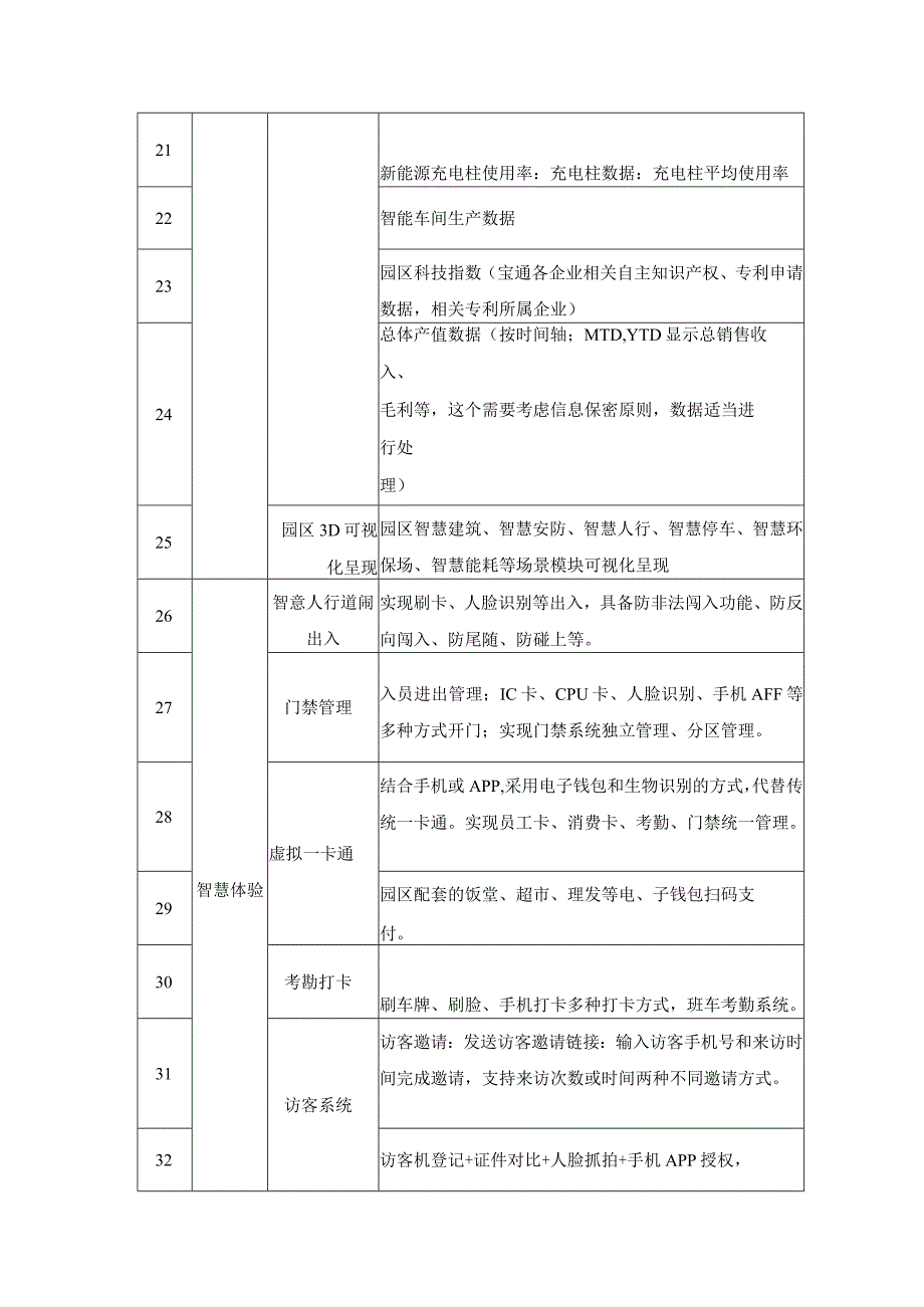 智慧园区各系统建设需求表.docx_第3页