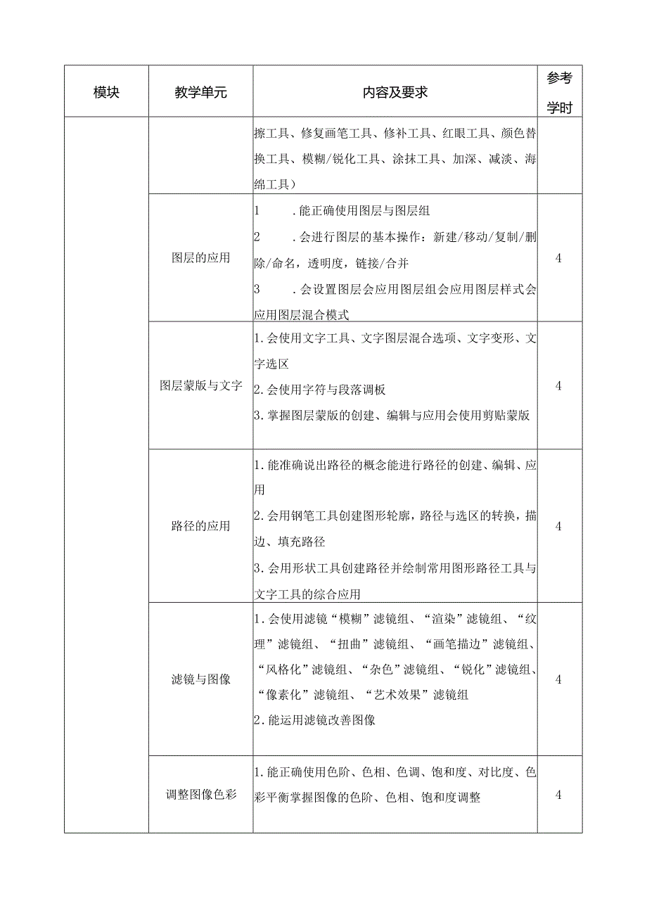 《专业基础-Photoshop》课程标准.docx_第3页