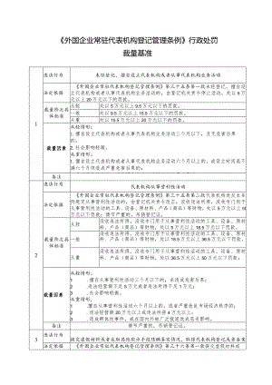 《外国企业常驻代表机构登记管理条例》行政处罚裁量基准.docx