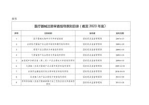 医疗器械注册审查指导原则目录（截至2023年底.docx