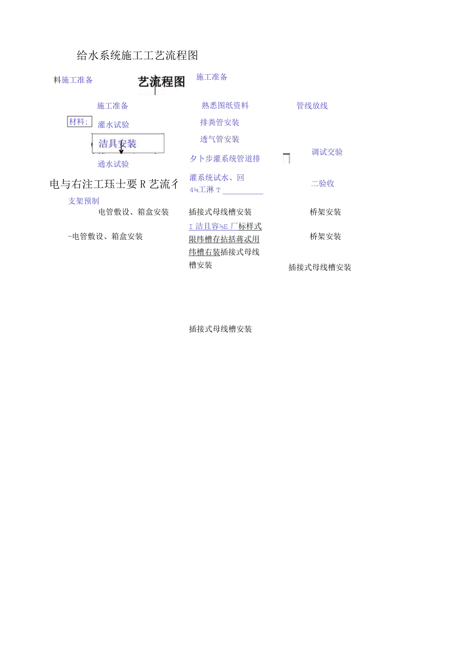 建筑工程施工流程图(最全面).docx_第1页