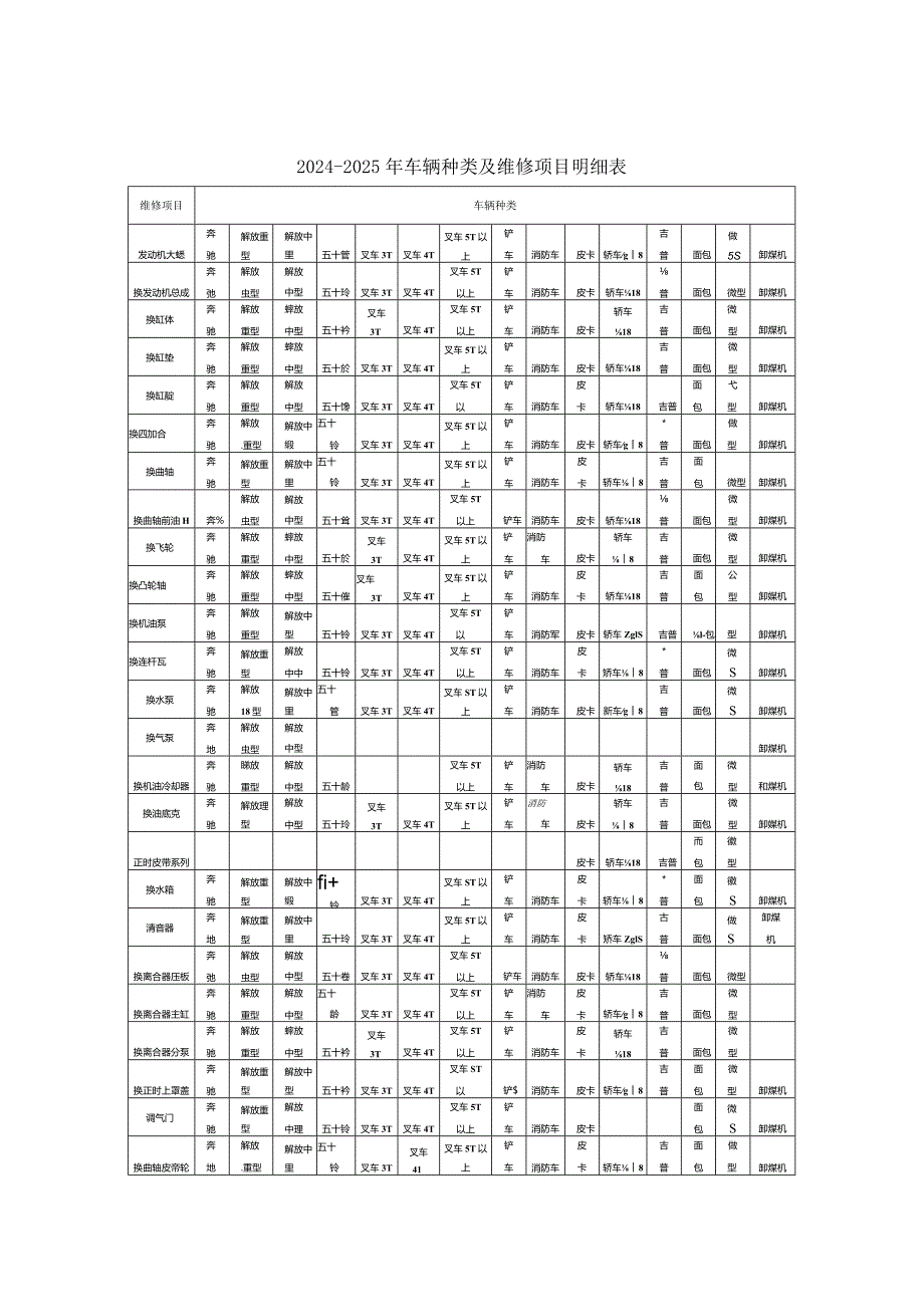 2024-2025年车辆种类及维修项目明细表.docx_第1页