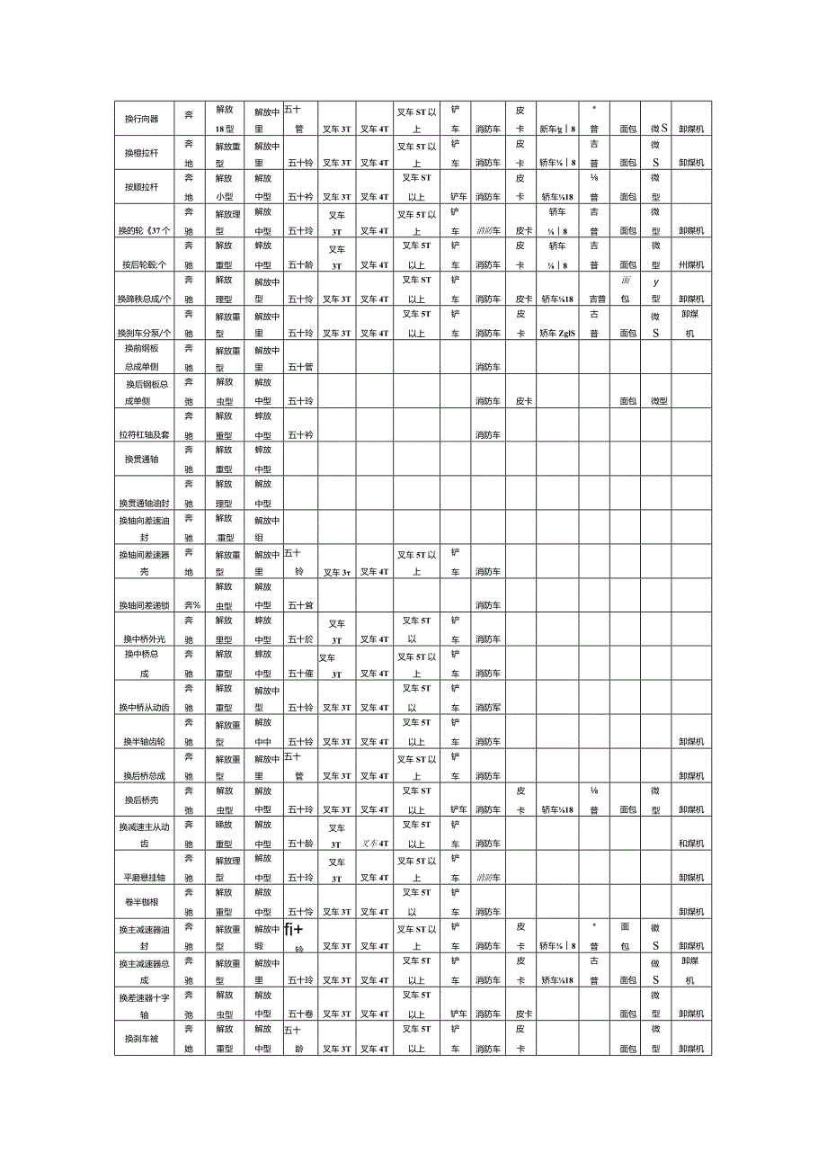 2024-2025年车辆种类及维修项目明细表.docx_第3页